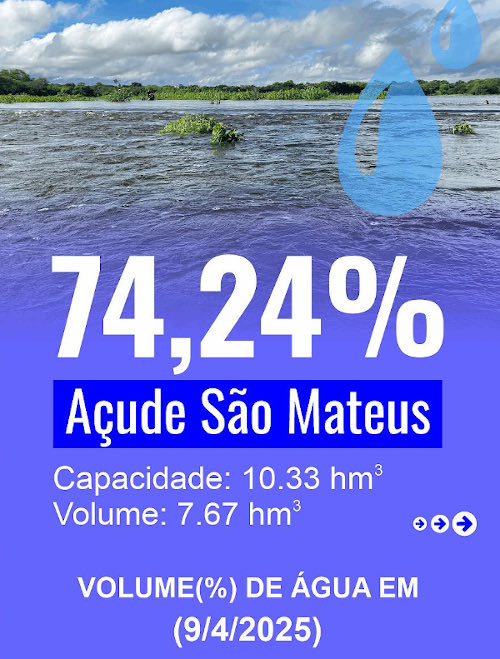 Acompanhe o volume de água dos reservatórios que abastecem Canindé.