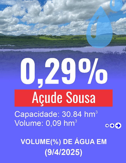 Acompanhe o volume de água dos reservatórios que abastecem Canindé.