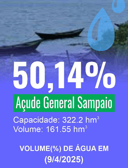 Acompanhe o volume de água dos reservatórios que abastecem Canindé.