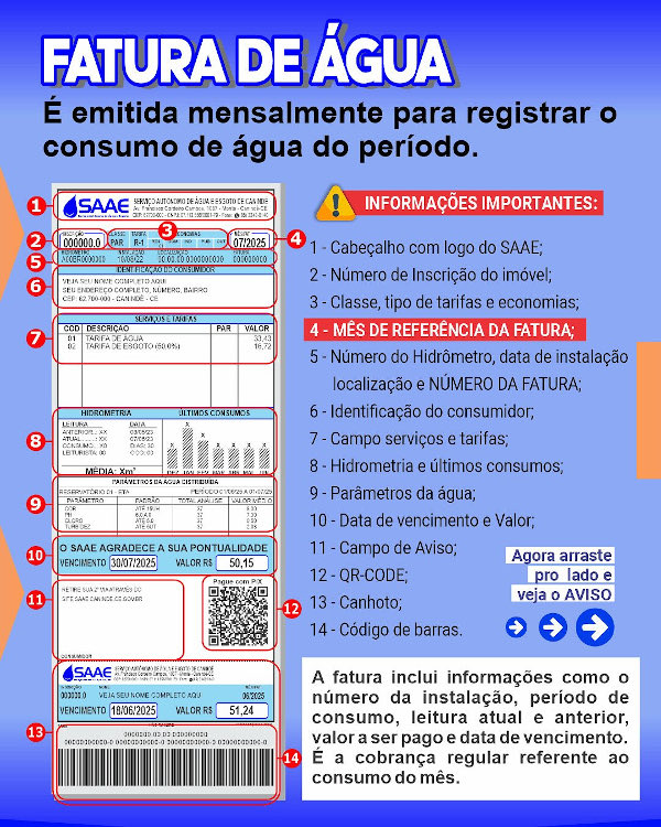 Entenda a diferença entre fatura de água ou aviso de débito e como elas funcionam.