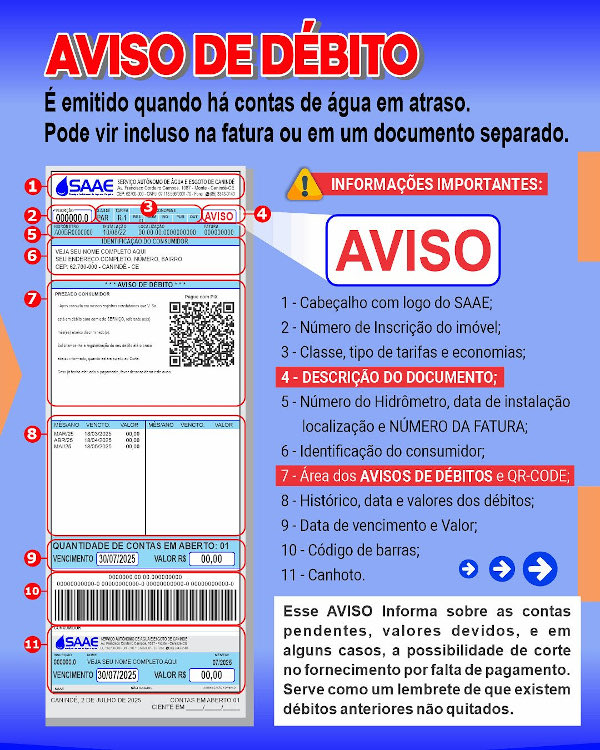 Entenda a diferença entre fatura de água ou aviso de débito e como elas funcionam.