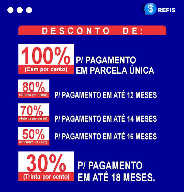Refis - Programa de Recuperação Fiscal 2025.