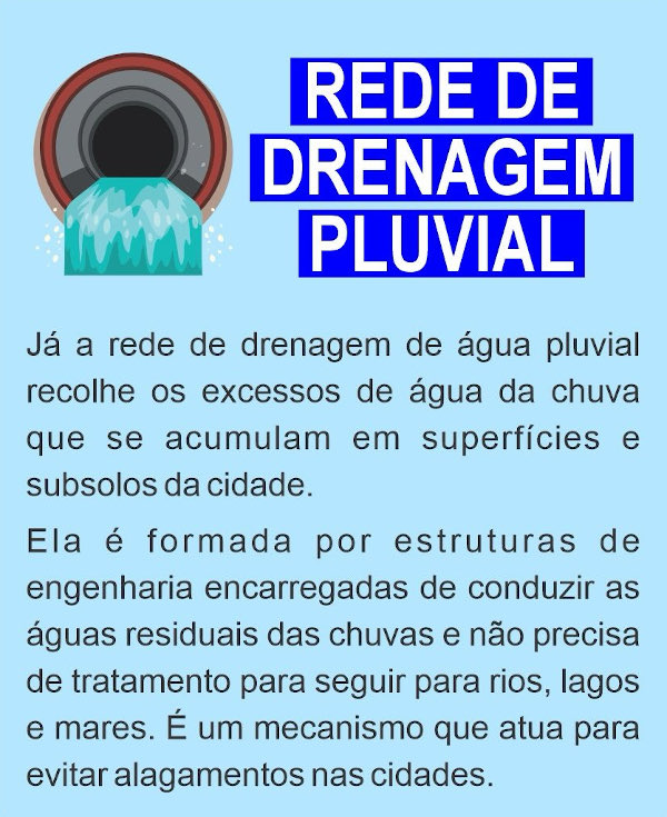Campanha: Água da chuva e esgoto, evite essa mistura!