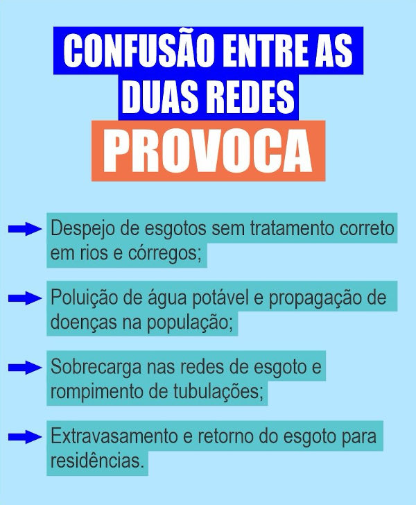 Campanha: Água da chuva e esgoto, evite essa mistura!