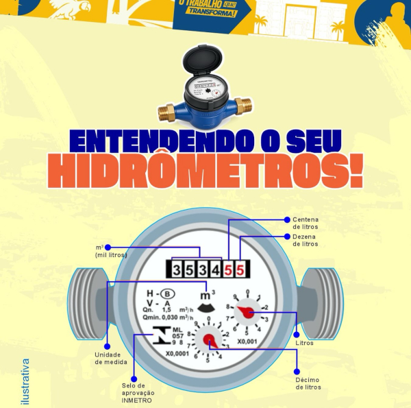 Entendendo o que é um hidrômetro?
