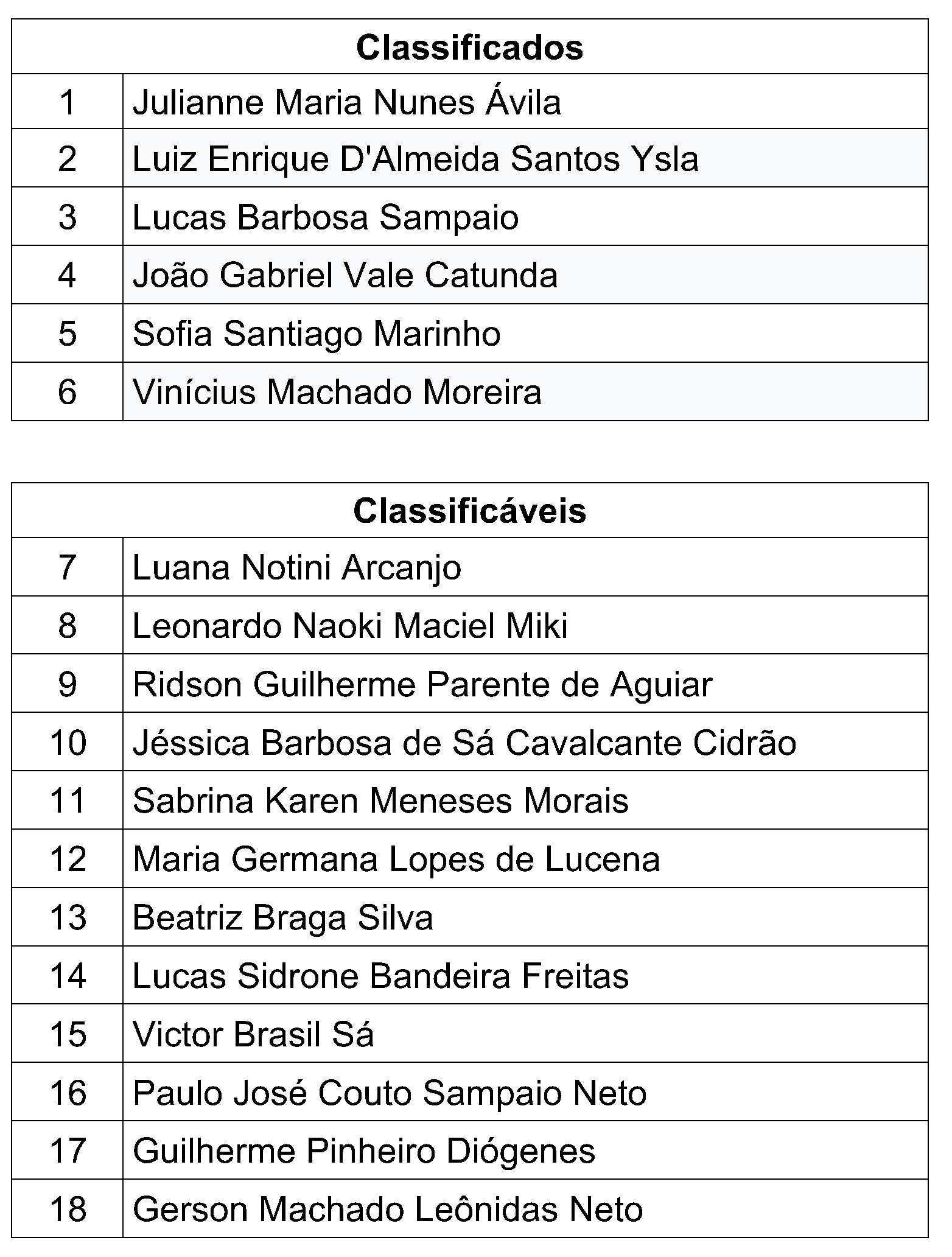 Resultado final do curso de especialização