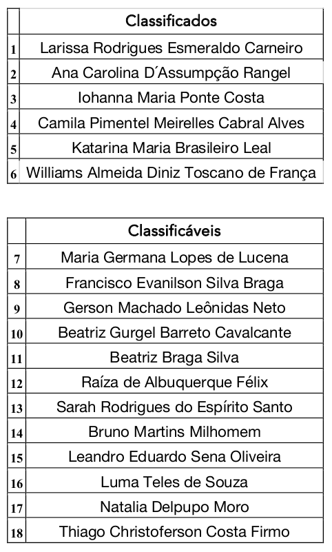 Resultado final do curso de especialização
