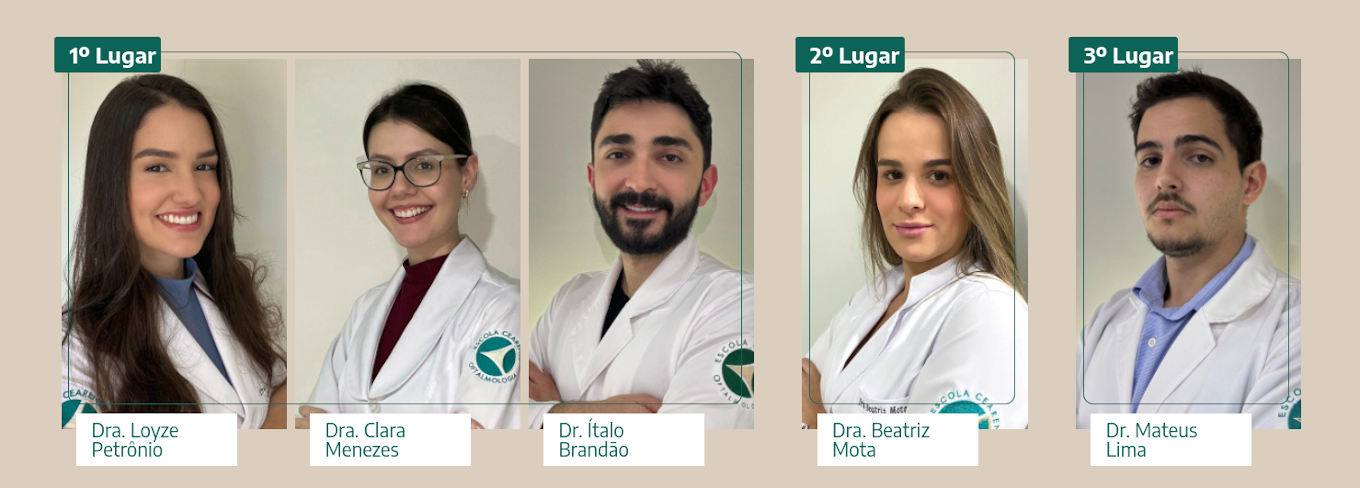 Foto da classificação, 1° Lugar: Dra. Loyze Petrônio, Dra. Clara Menezes e Ítalo Brandão, 2° Lugar: Dra. Beatriz Mota, 3° Lugar: Dr. Mateus Lima.