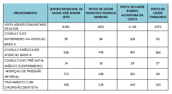 100 dias de trabalho e desafios 