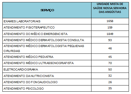 100 dias de trabalho e desafios 
