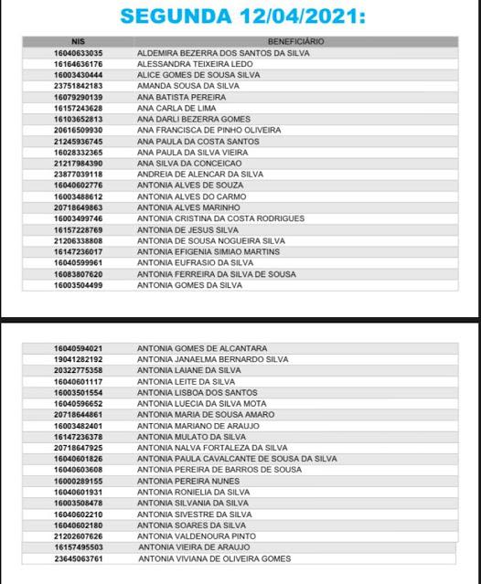 Lista de beneficiarios