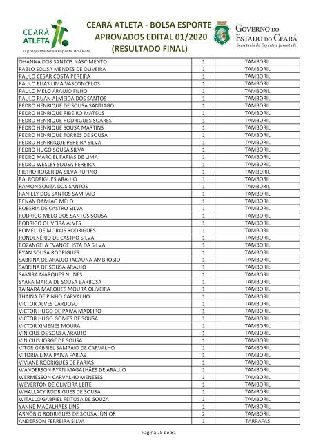 Resultado final do Programa Bolsa Esporte Cear&aacute;