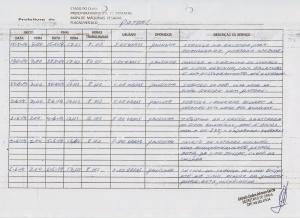 Relat&oacute;rio de Acompanhamento do Patrol 2014