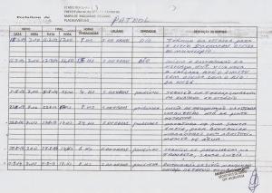 Relat&oacute;rio de Acompanhamento do Patrol 2014