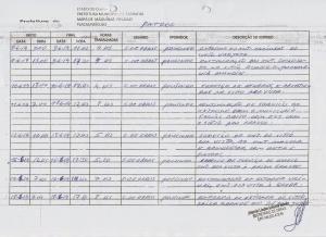 Relat&oacute;rio de Acompanhamento do Patrol 2014