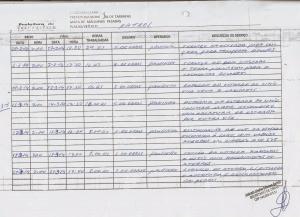 Relat&oacute;rio de Acompanhamento do Patrol 2014