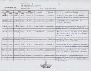 Relat&oacute;rio de Acompanhamento da Enchedeira 2014