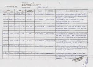 Relat&oacute;rio de Acompanhamento do Patrol 2014