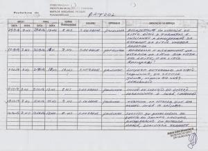 Relat&oacute;rio de Acompanhamento do Patrol 2014