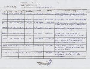 Relat&oacute;rio de Acompanhamento da Ca&ccedil;amba 2014