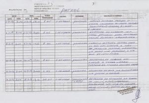 Relat&oacute;rio de Acompanhamento do Patrol 2014