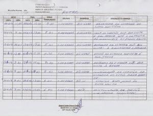 Relat&oacute;rio de Acompanhamento da Retroescavadeira 2014