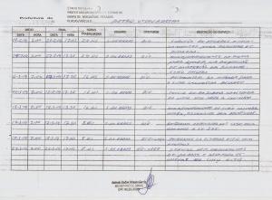 Relat&oacute;rio de Acompanhamento da Retroescavadeira 2014