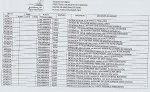 Relat&oacute;rio de Acompanhamento do Carro Pipa 2014
