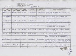Relat&oacute;rio de Acompanhamento do Patrol 2014