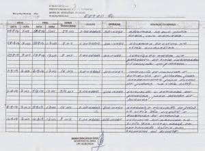 Relat&oacute;rio de Acompanhamento da Retroescavadeira 2014