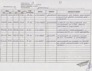 Relat&oacute;rio de Acompanhamento do Patrol 2014