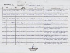Relat&oacute;rio de Acompanhamento da Enchedeira 2014