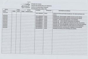 Relat&oacute;rio de Acompanhamento do Carro Pipa 2014