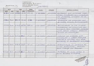 Relat&oacute;rio de Acompanhamento do Patrol 2014