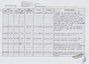 Relat&oacute;rio de Acompanhamento do Patrol 2014