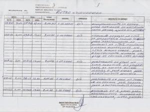 Relat&oacute;rio de Acompanhamento da Retroescavadeira 2013