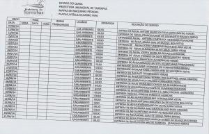 Relat&oacute;rio de Acompanhamento do Carro Pipa 2014