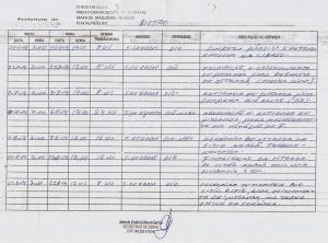 Relat&oacute;rio de Acompanhamento da Retroescavadeira 2014